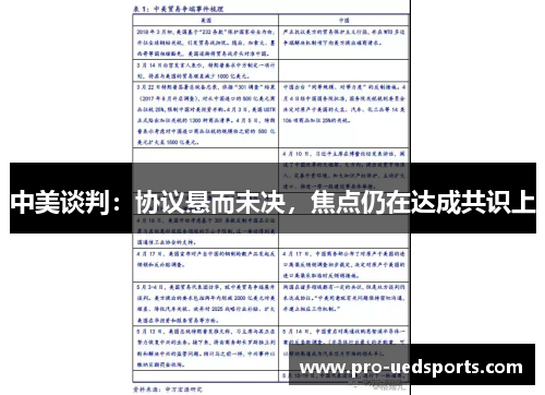 中美谈判:协议悬而未决,焦点仍在达成共识上 中美谈判:协议悬而未决,焦点仍在达成共识上