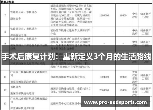 手术后康复计划：重新定义3个月的生活路线